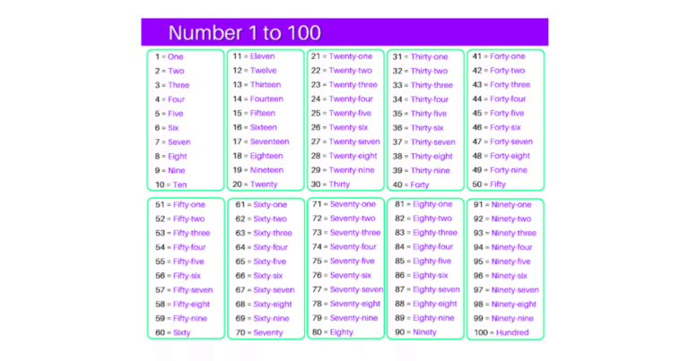 1 থেকে 100 পর্যন্ত বানান ইংরেজি